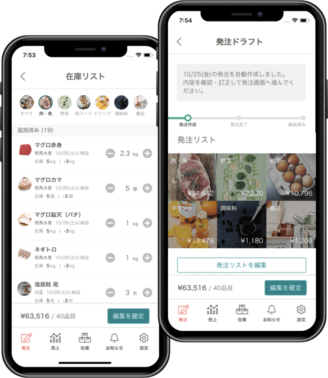 Ai需要予測型自動発注クラウドサービス Hanzo を全店導入へ 肉汁餃子のダンダダン