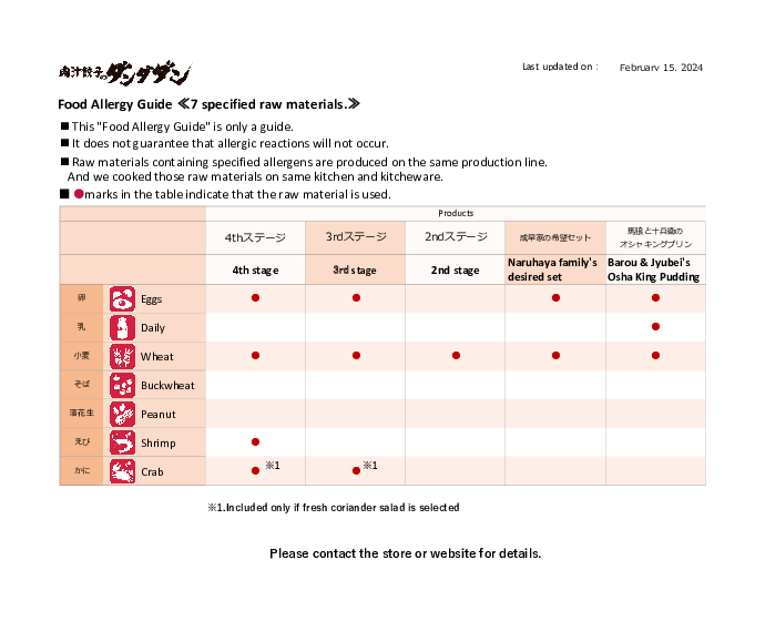 Food Allergy Guide