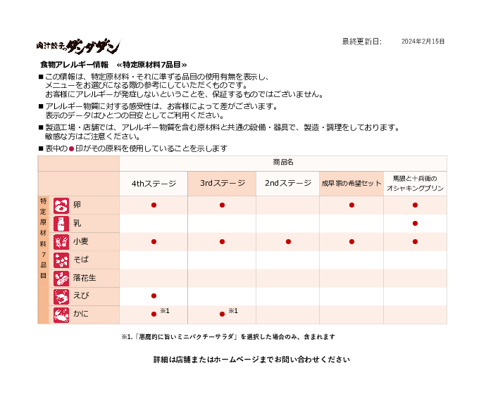 食物アレルギー情報