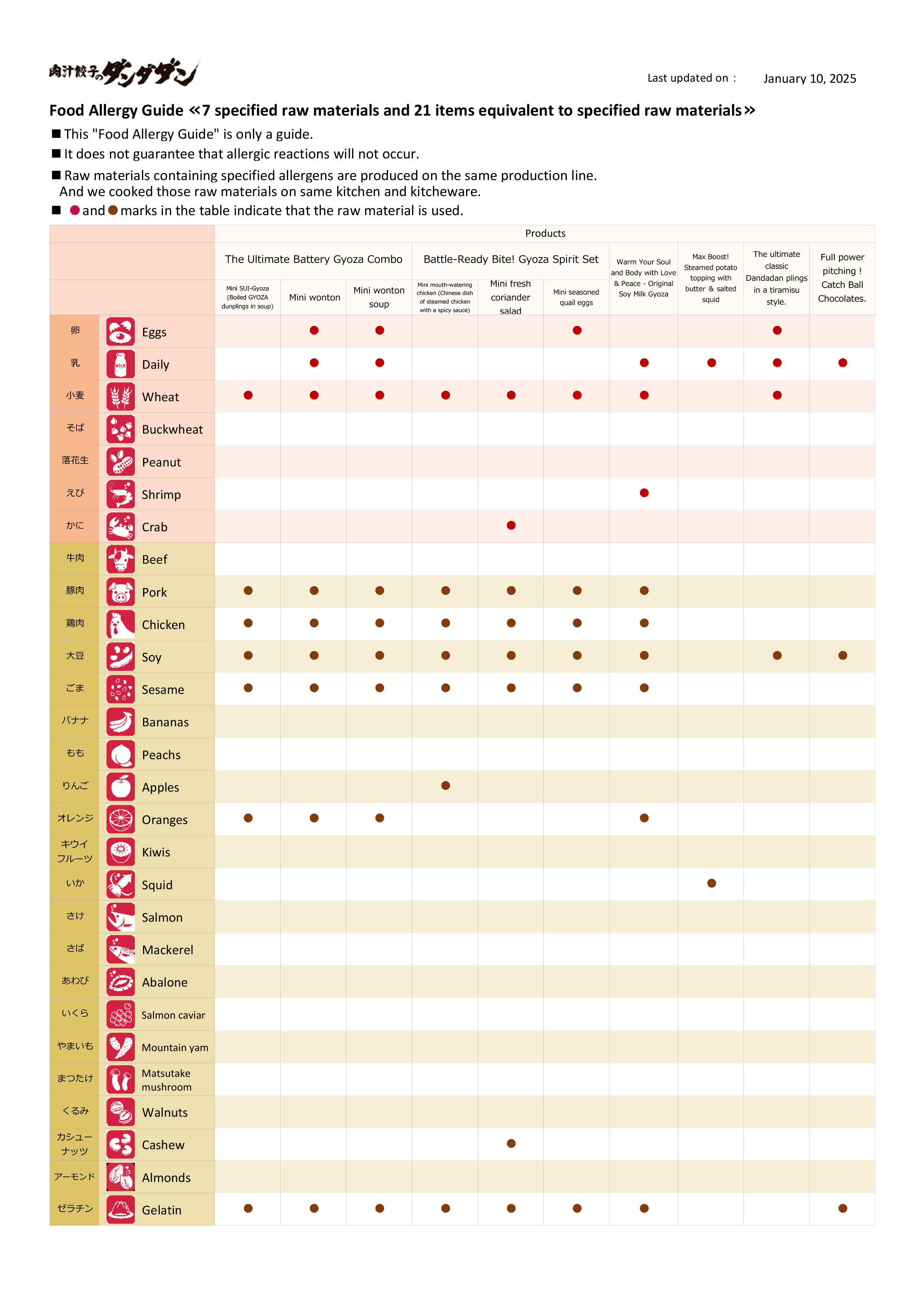 Food Allergy Guide