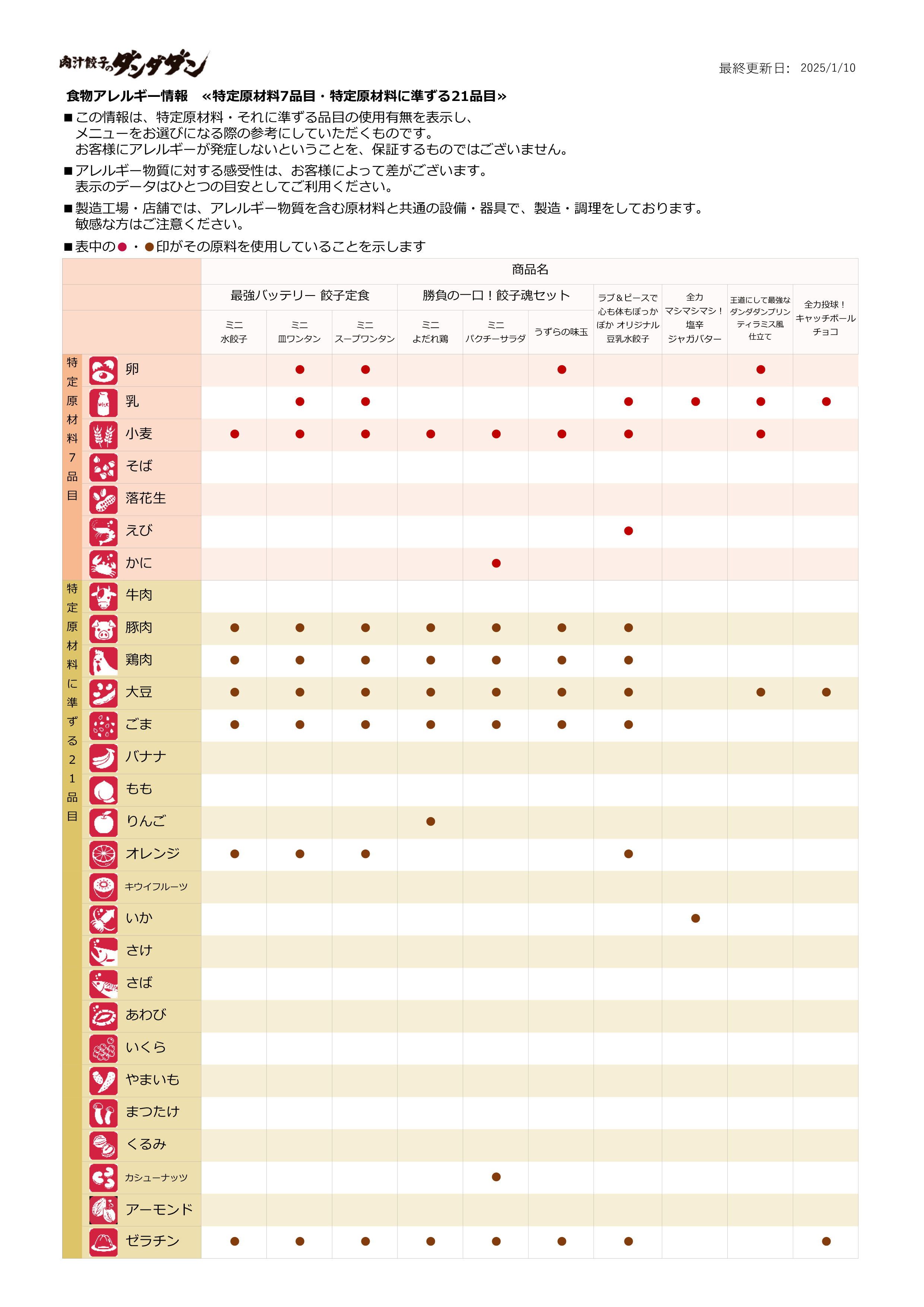 食物アレルギー情報